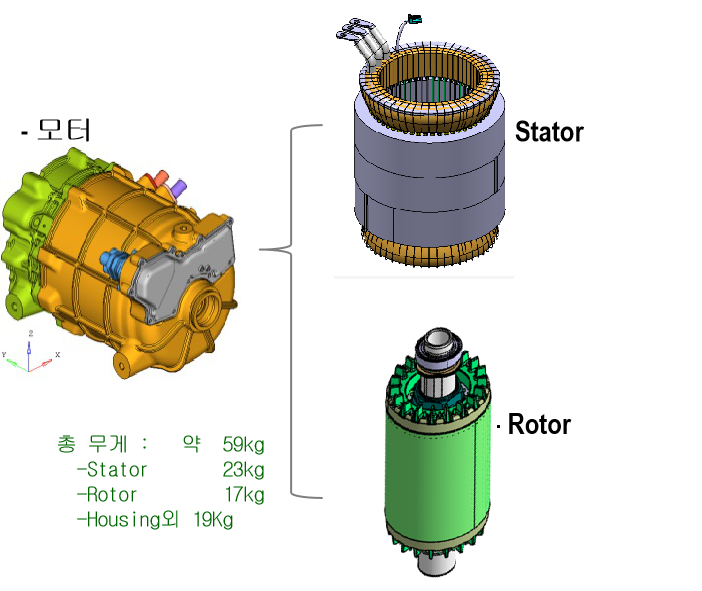 发动机(图2)