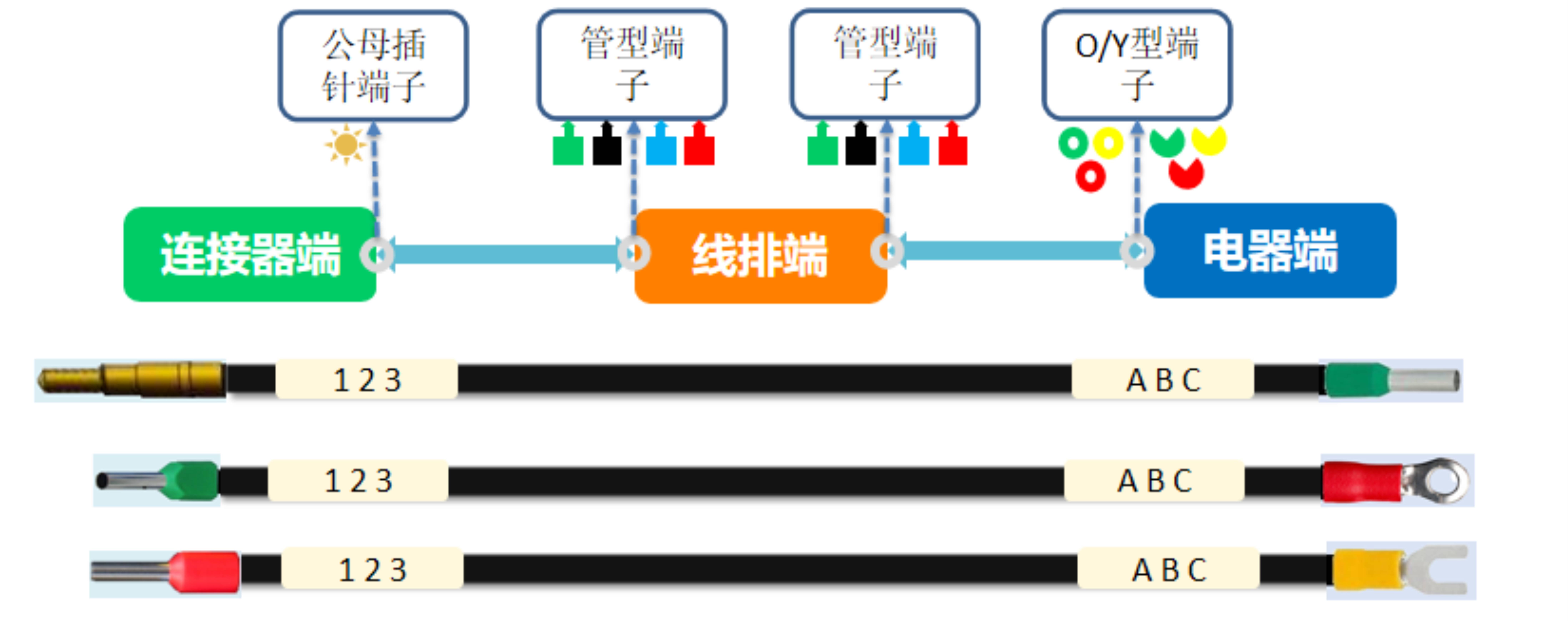 控制柜线束(图1)