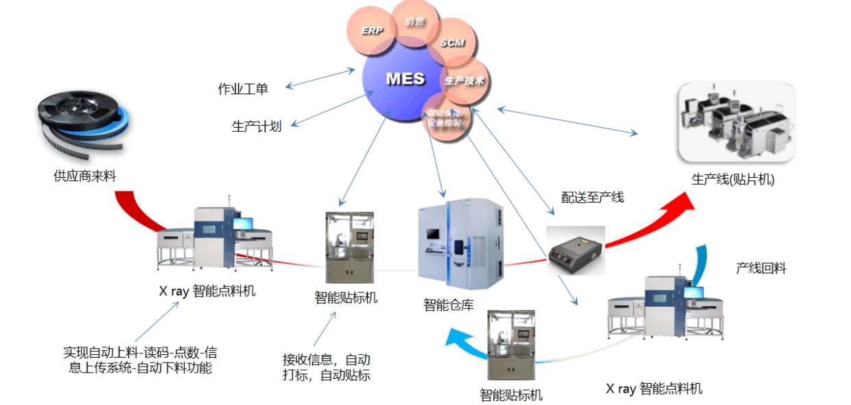 智能仓储物流系统(图1)